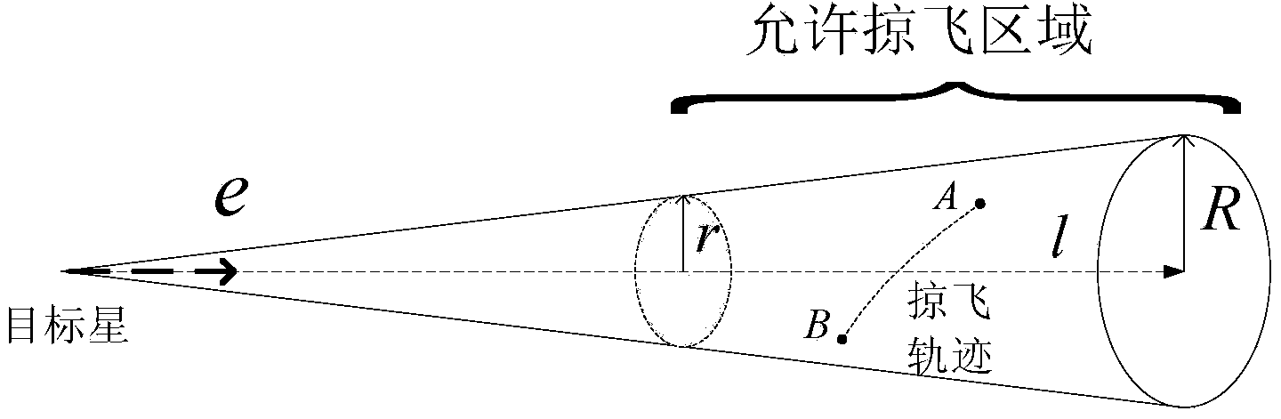 Spacecraft relative orbit control method