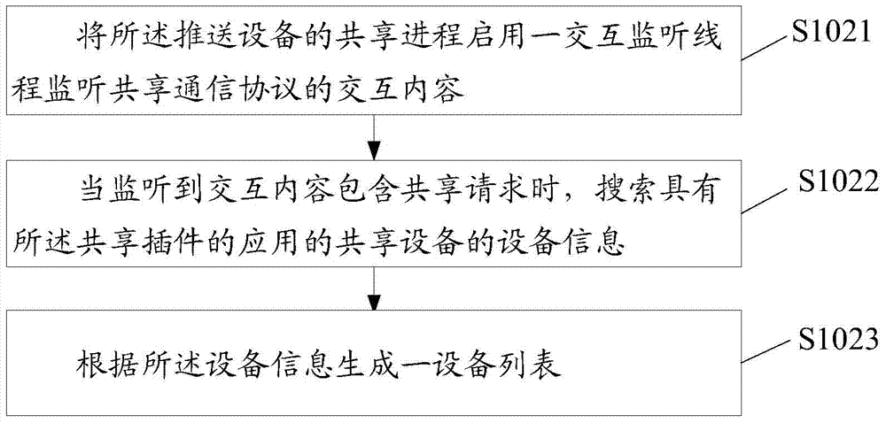 Resource sharing method and system