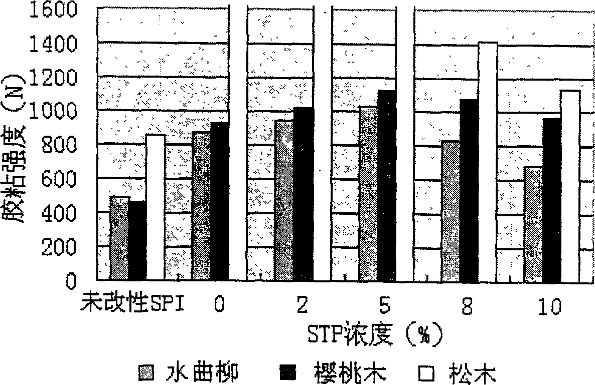 Liquid biological adhesvie using soybean separated protein as base material and production process thereof