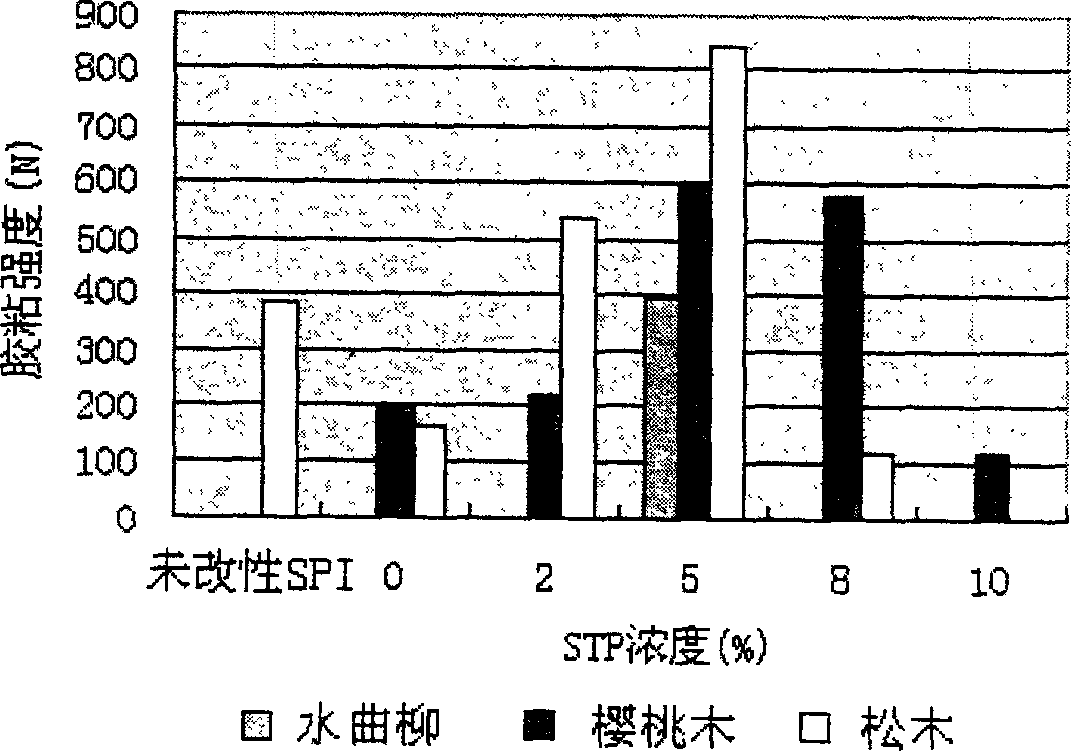 Liquid biological adhesvie using soybean separated protein as base material and production process thereof