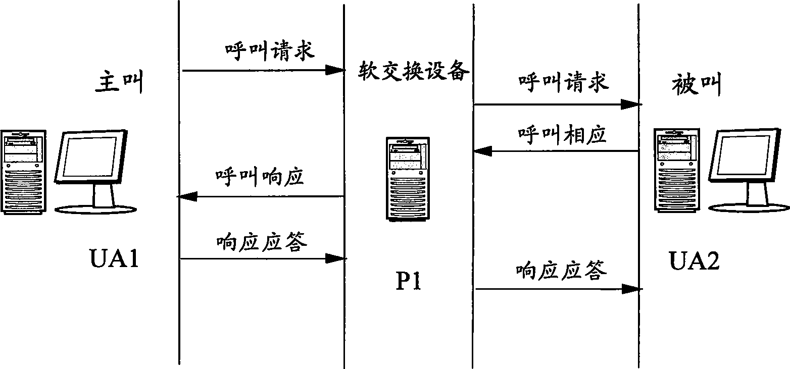 Method for balancing load in multiprocessing unit, and system of multiprocessing unit