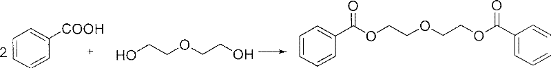 Preparation method of diethylene glycol dibenzoate