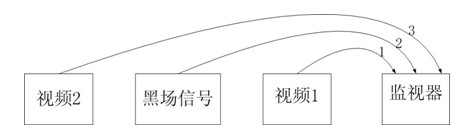 Switching device and switching method of asynchronous videos