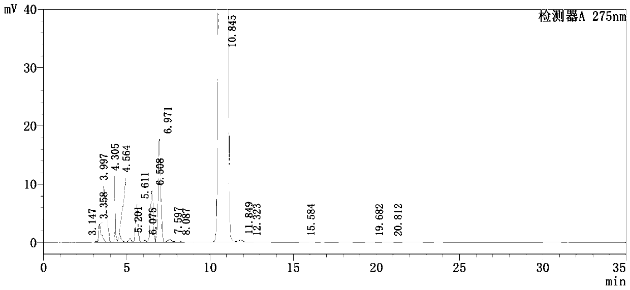 Purification method of pranoprofen