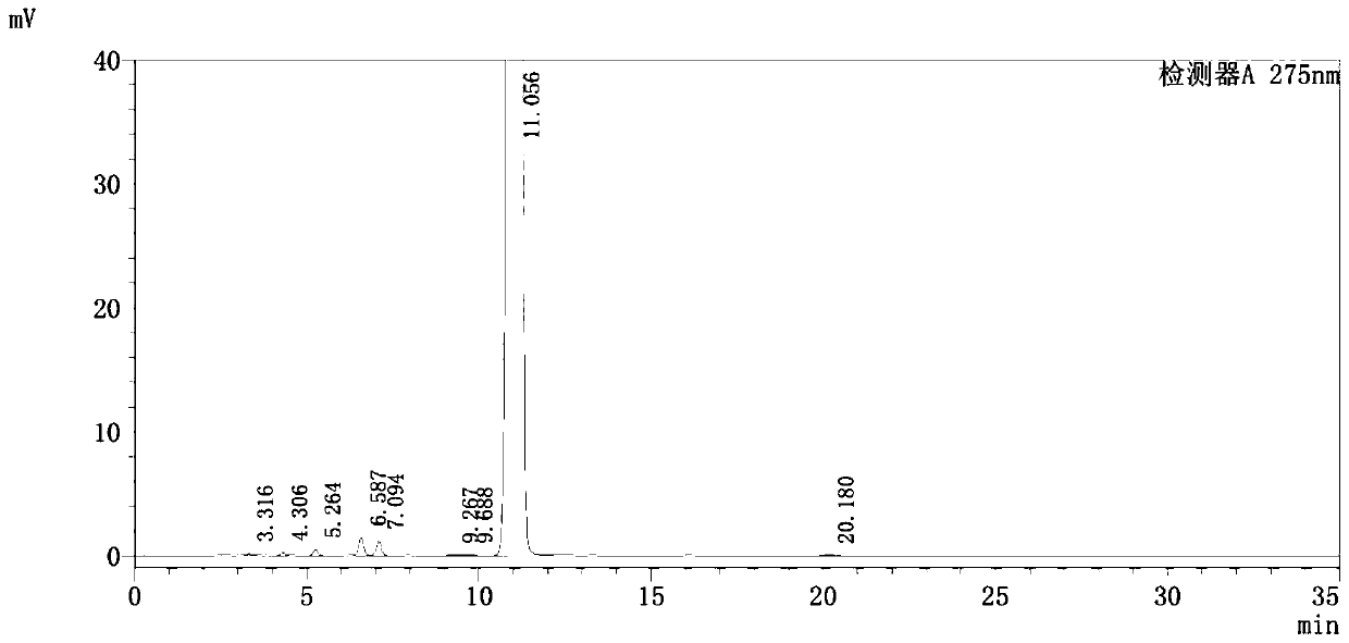 Purification method of pranoprofen