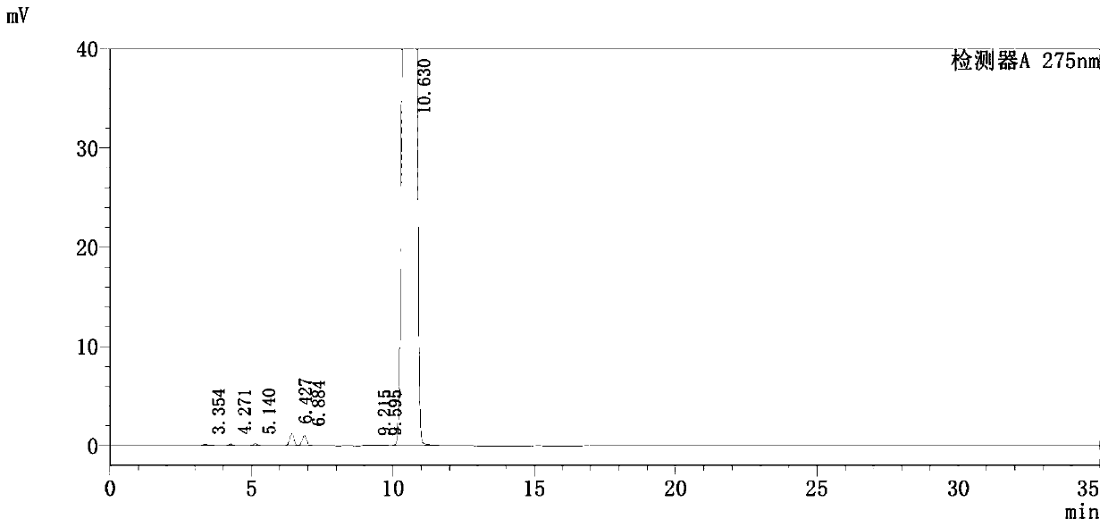 Purification method of pranoprofen