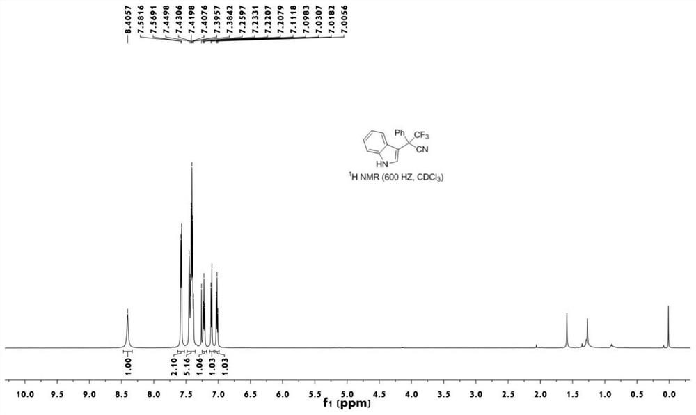 Trifluoromethyl-containing all-carbon quaternary carbon center indole acetonitrile compound as well as preparation method and application thereof