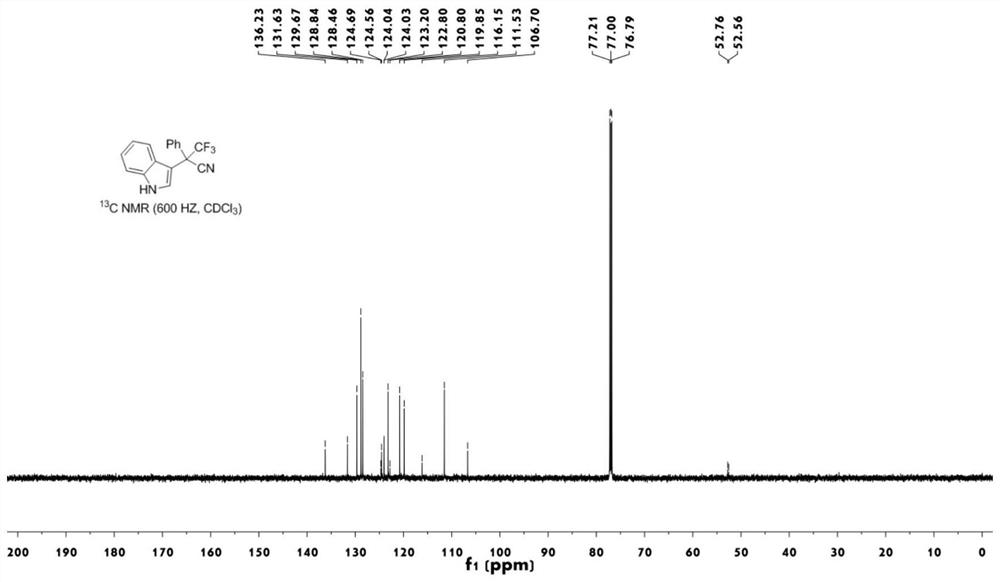 Trifluoromethyl-containing all-carbon quaternary carbon center indole acetonitrile compound as well as preparation method and application thereof