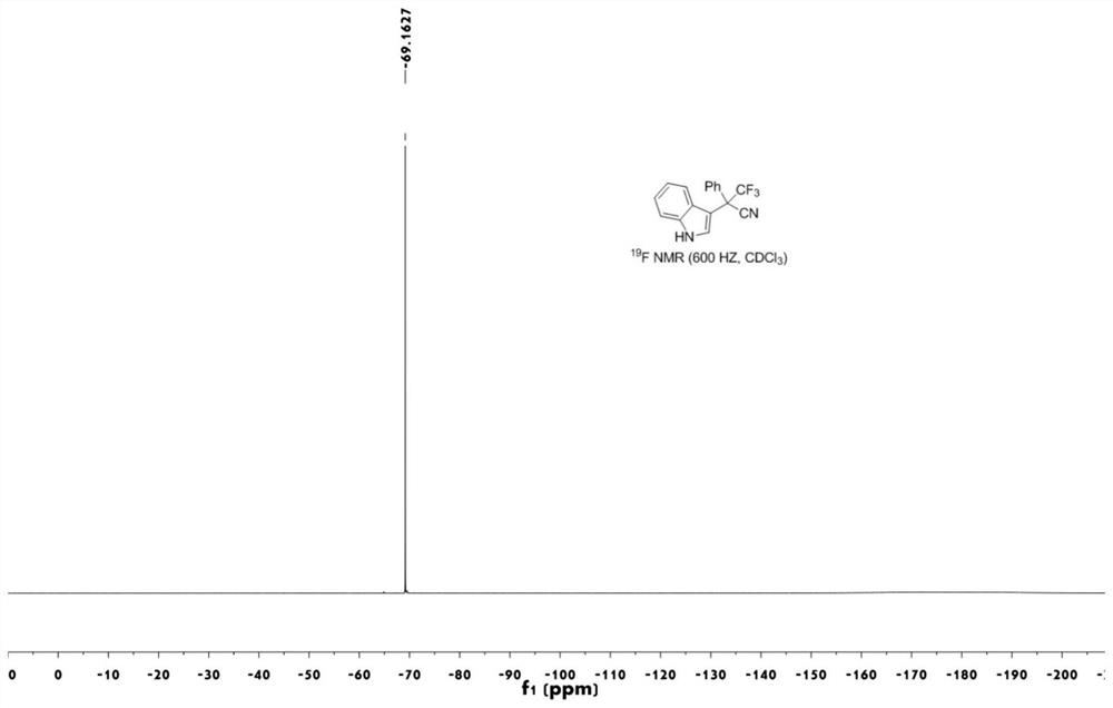 Trifluoromethyl-containing all-carbon quaternary carbon center indole acetonitrile compound as well as preparation method and application thereof