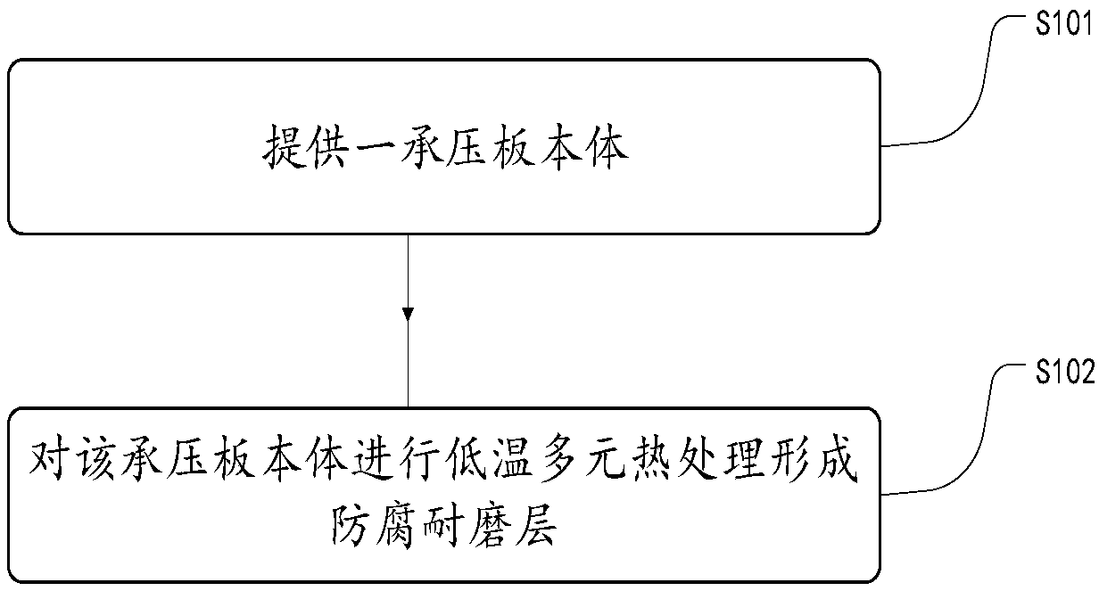 Bearing plate and heat treatment technology thereof