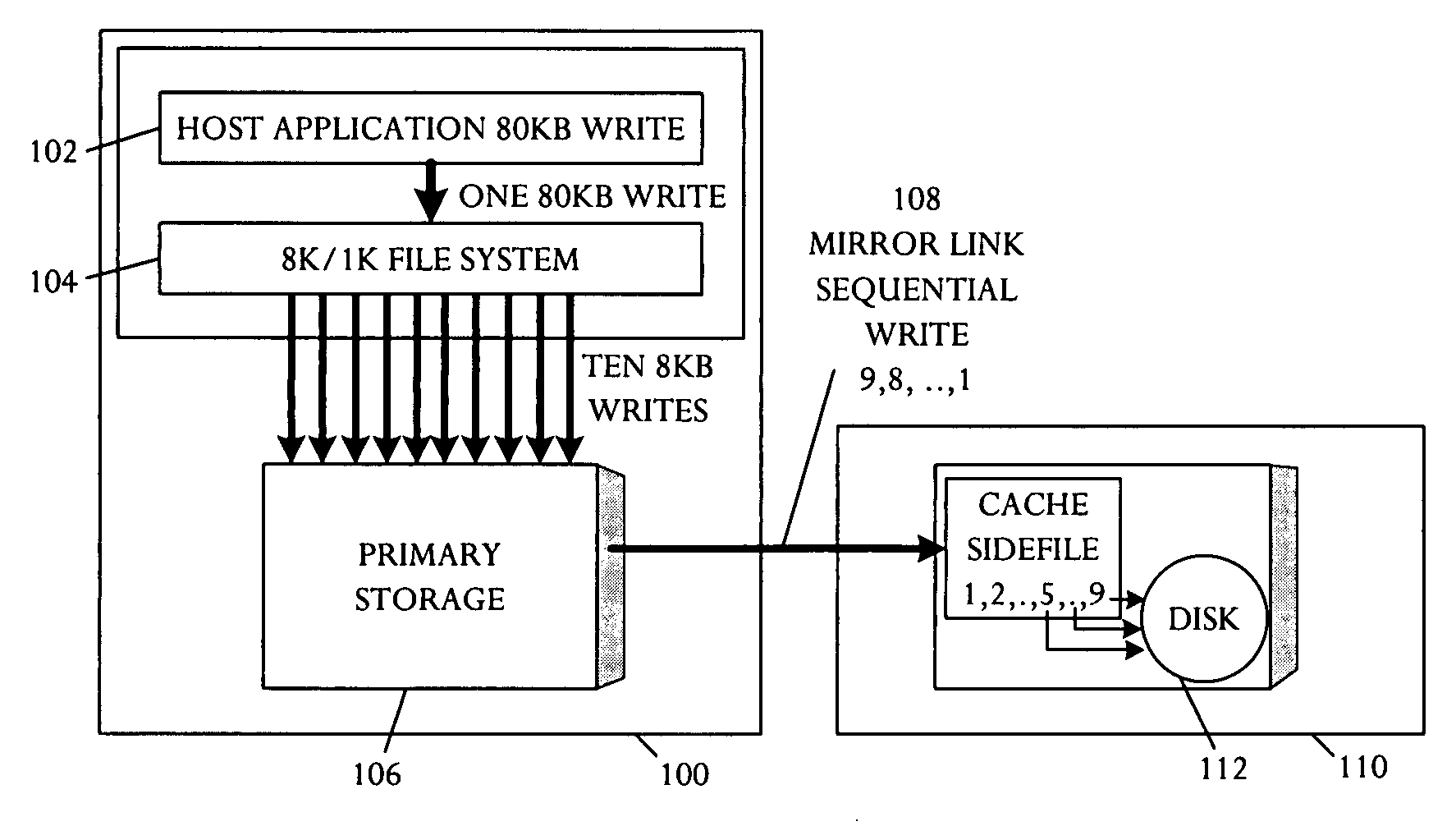 System for preserving logical object integrity within a remote mirror cache