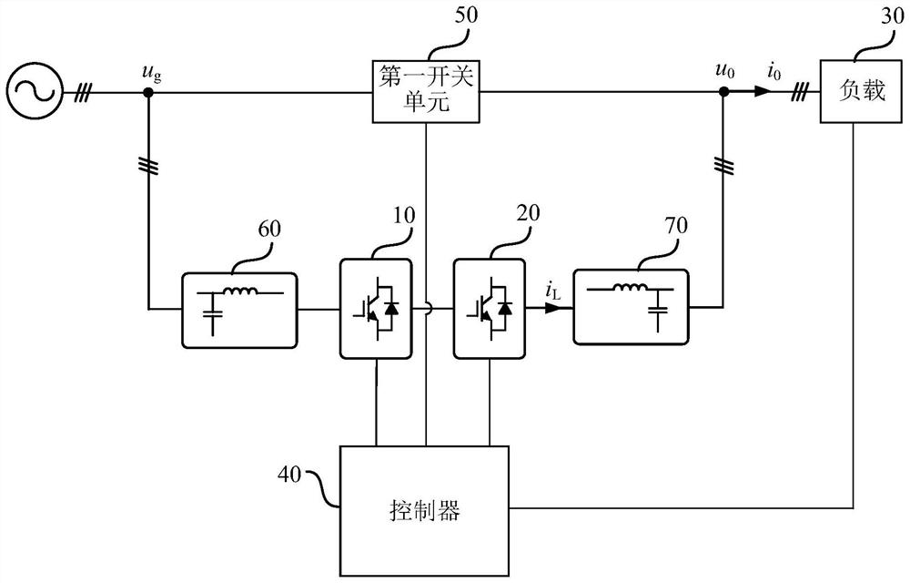 Electric energy quality comprehensive regulation control system and control method