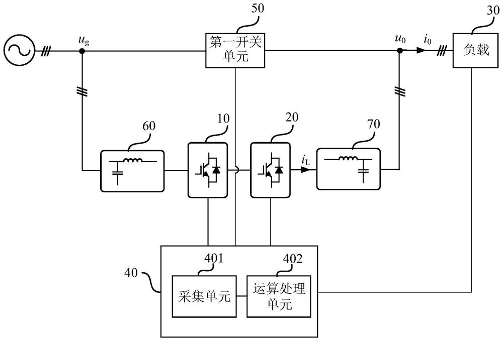 Electric energy quality comprehensive regulation control system and control method