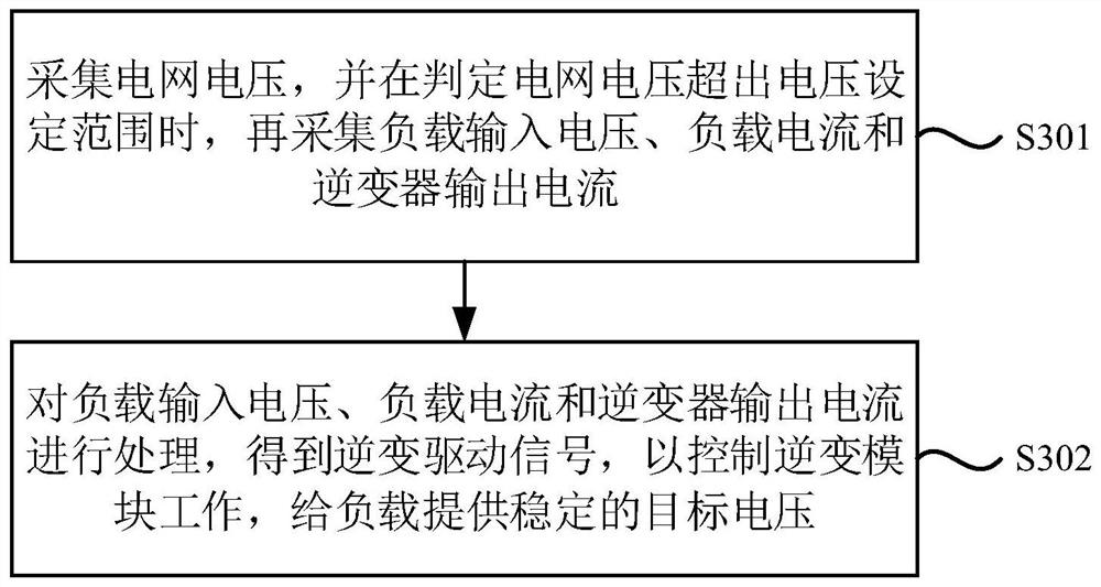 Electric energy quality comprehensive regulation control system and control method