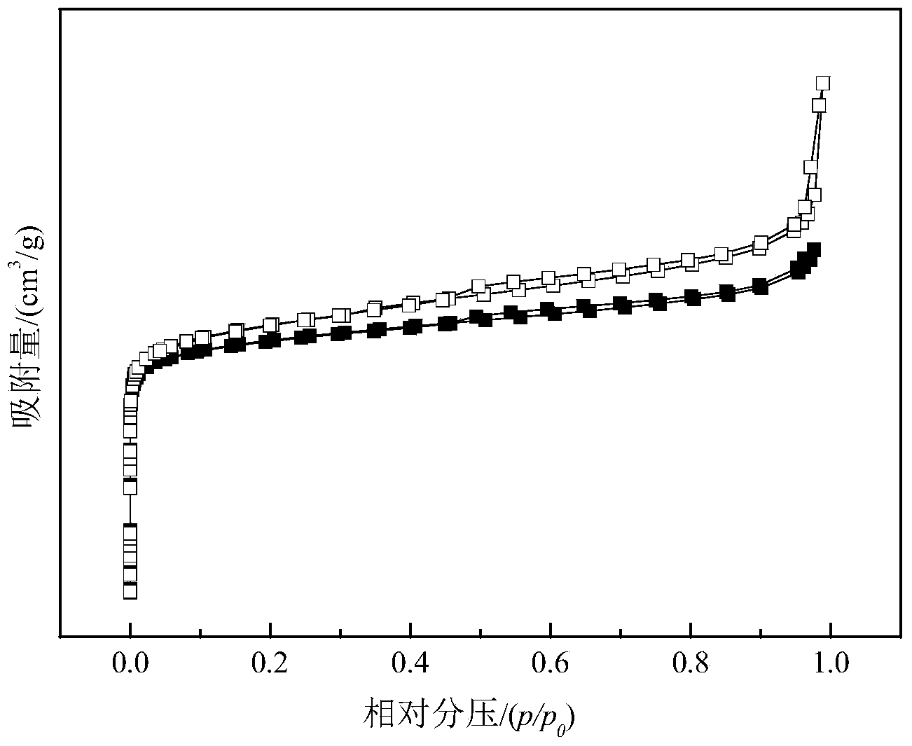 Method for catalytically preparing 2-ethyl anthraquinone by alkali desilicicated modified Hbeta molecular sieve