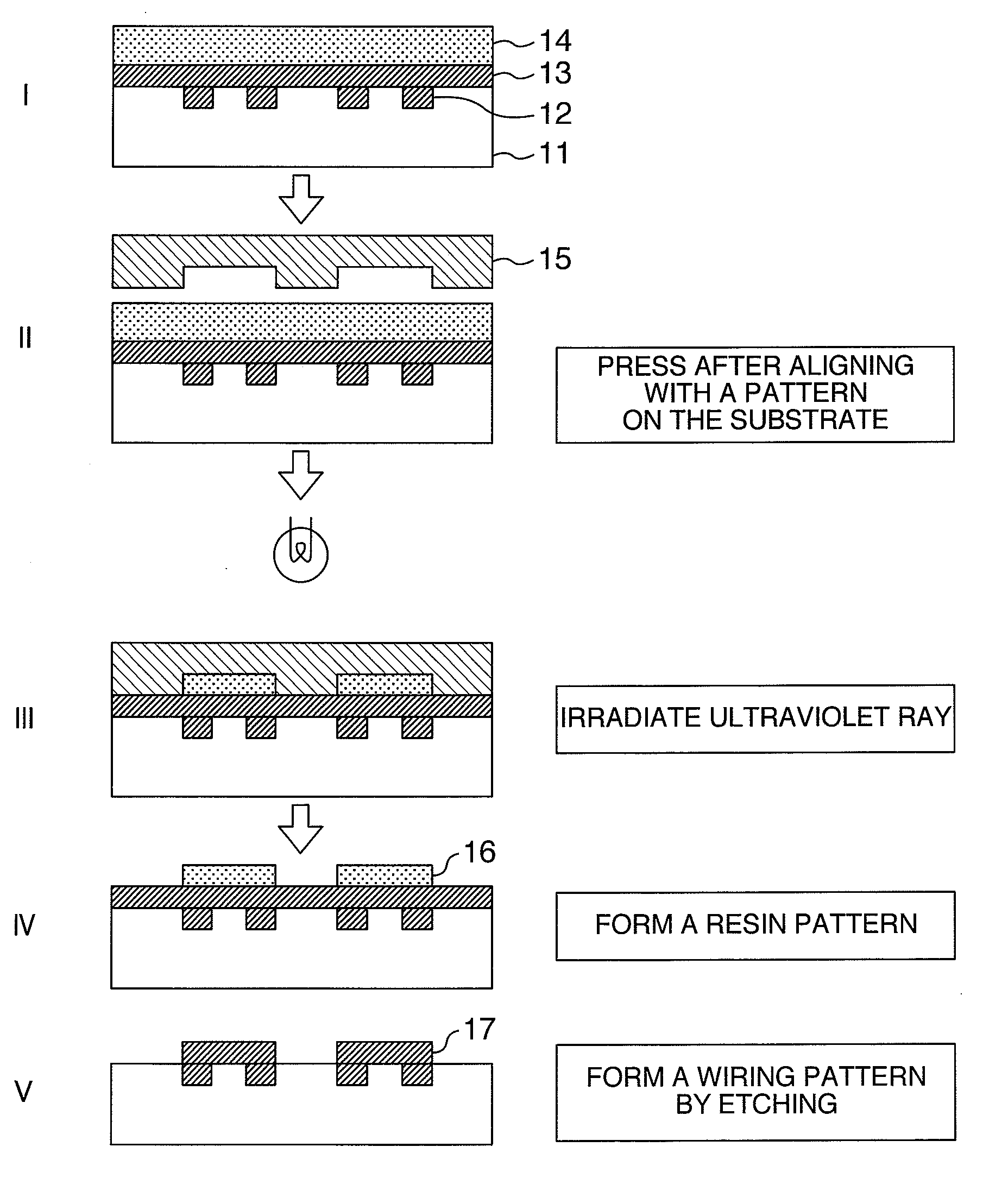 Pattern forming method and its mold