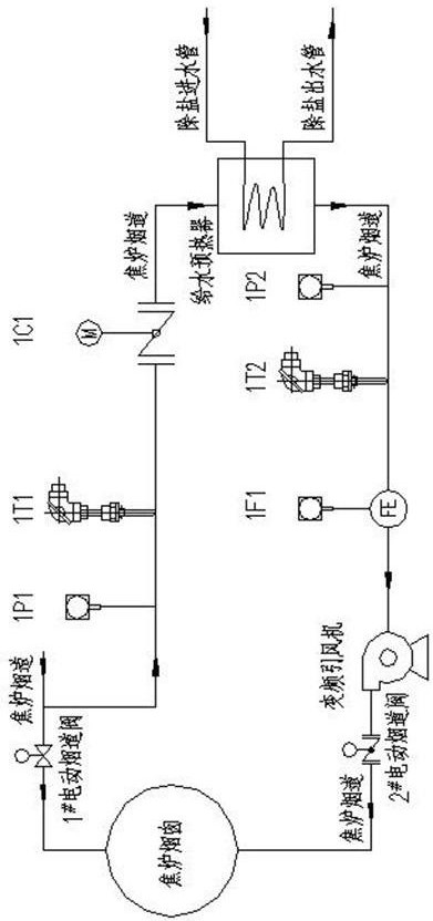 Coal humidity control instrument detection and humidity control method for desalinated water heat exchange using coke oven flue gas