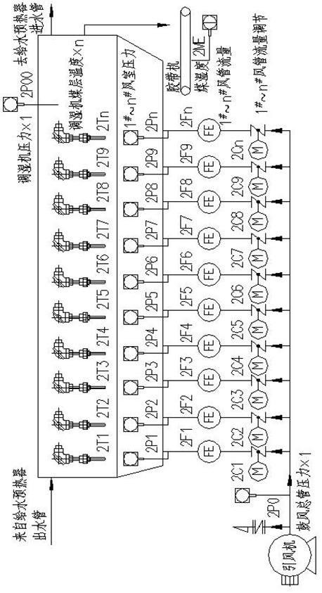 Coal humidity control instrument detection and humidity control method for desalinated water heat exchange using coke oven flue gas