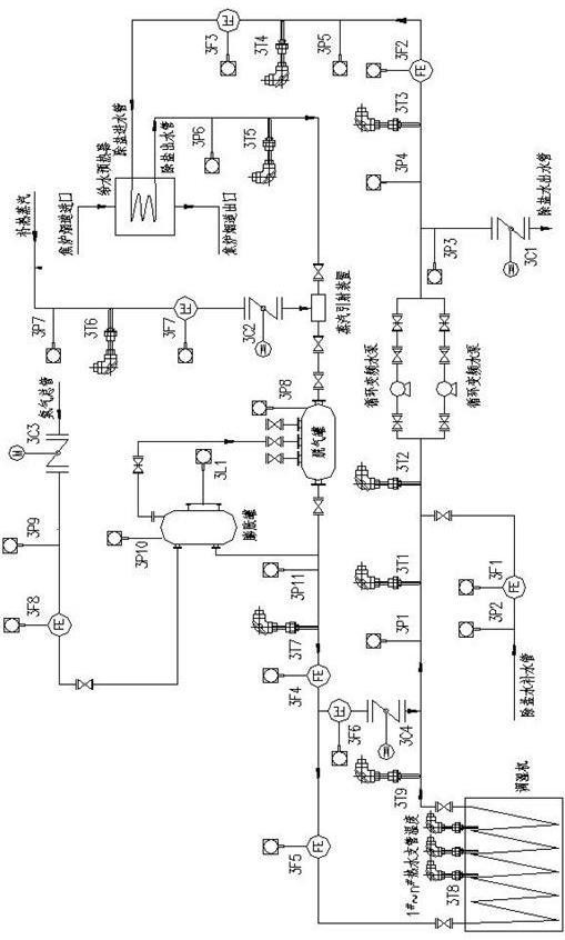 Coal humidity control instrument detection and humidity control method for desalinated water heat exchange using coke oven flue gas