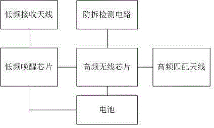 Hospital infant safety protection system