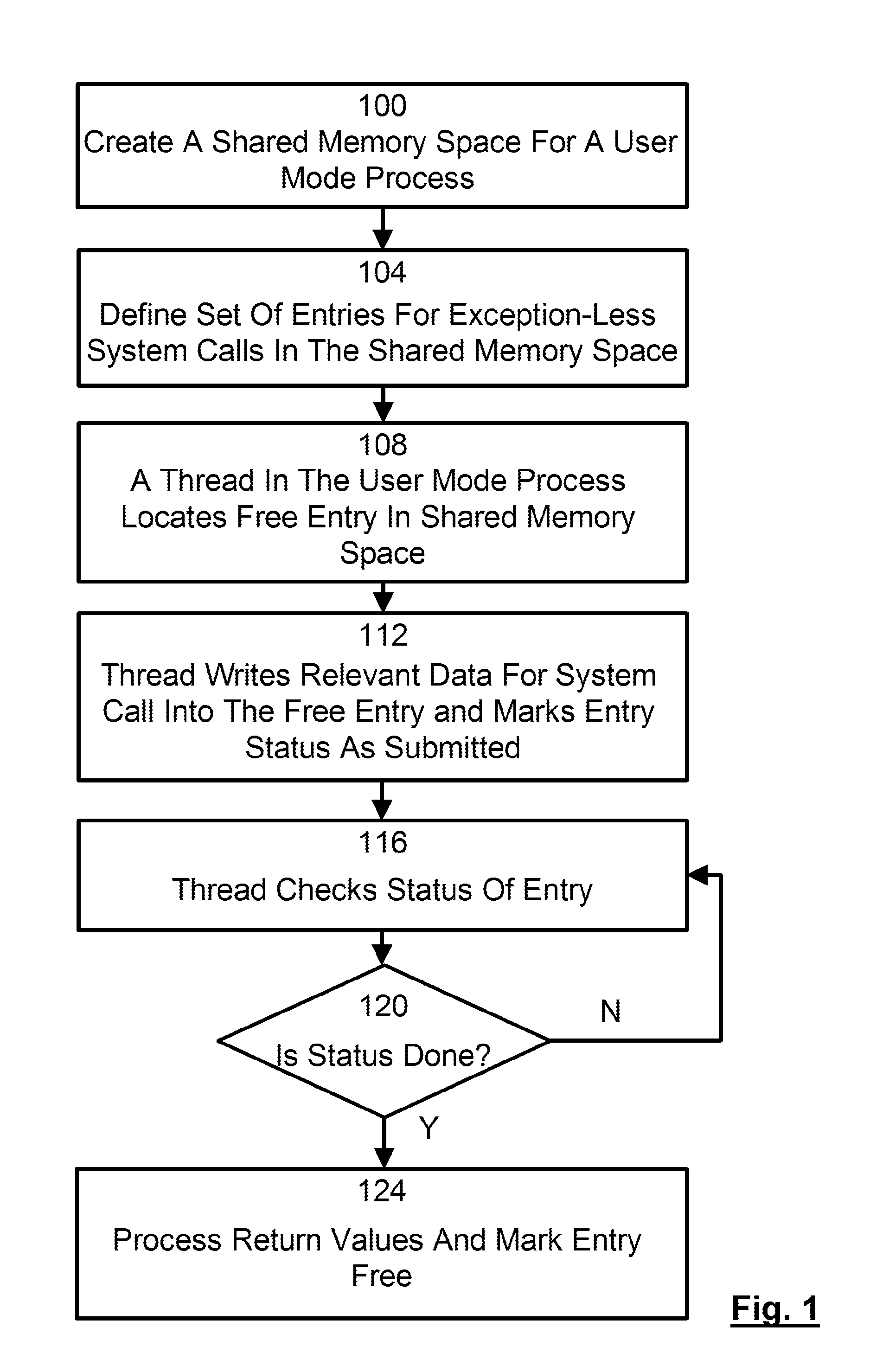 Method and System Method and System For Exception-Less System Calls For Event Driven Programs