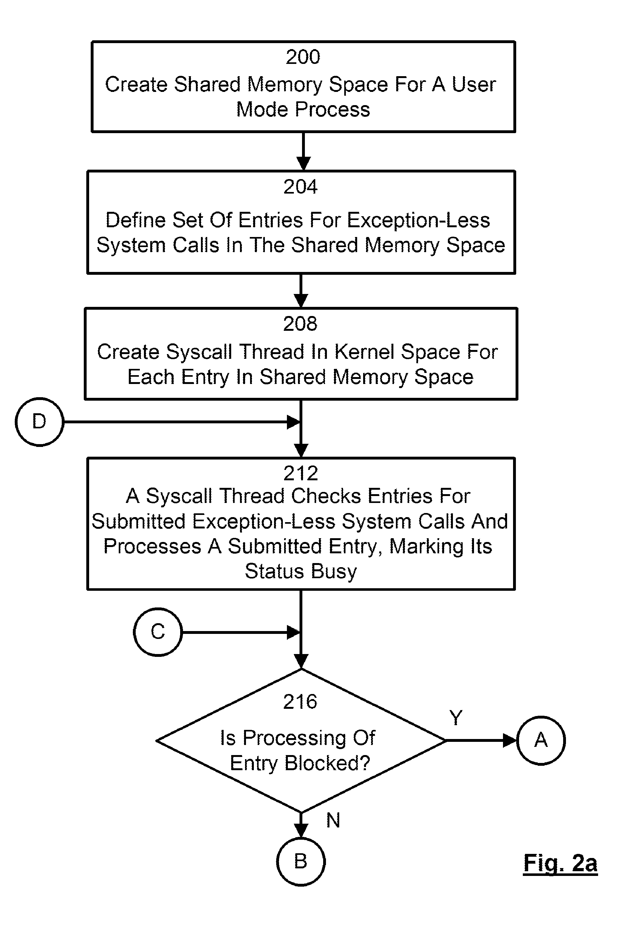 Method and System Method and System For Exception-Less System Calls For Event Driven Programs