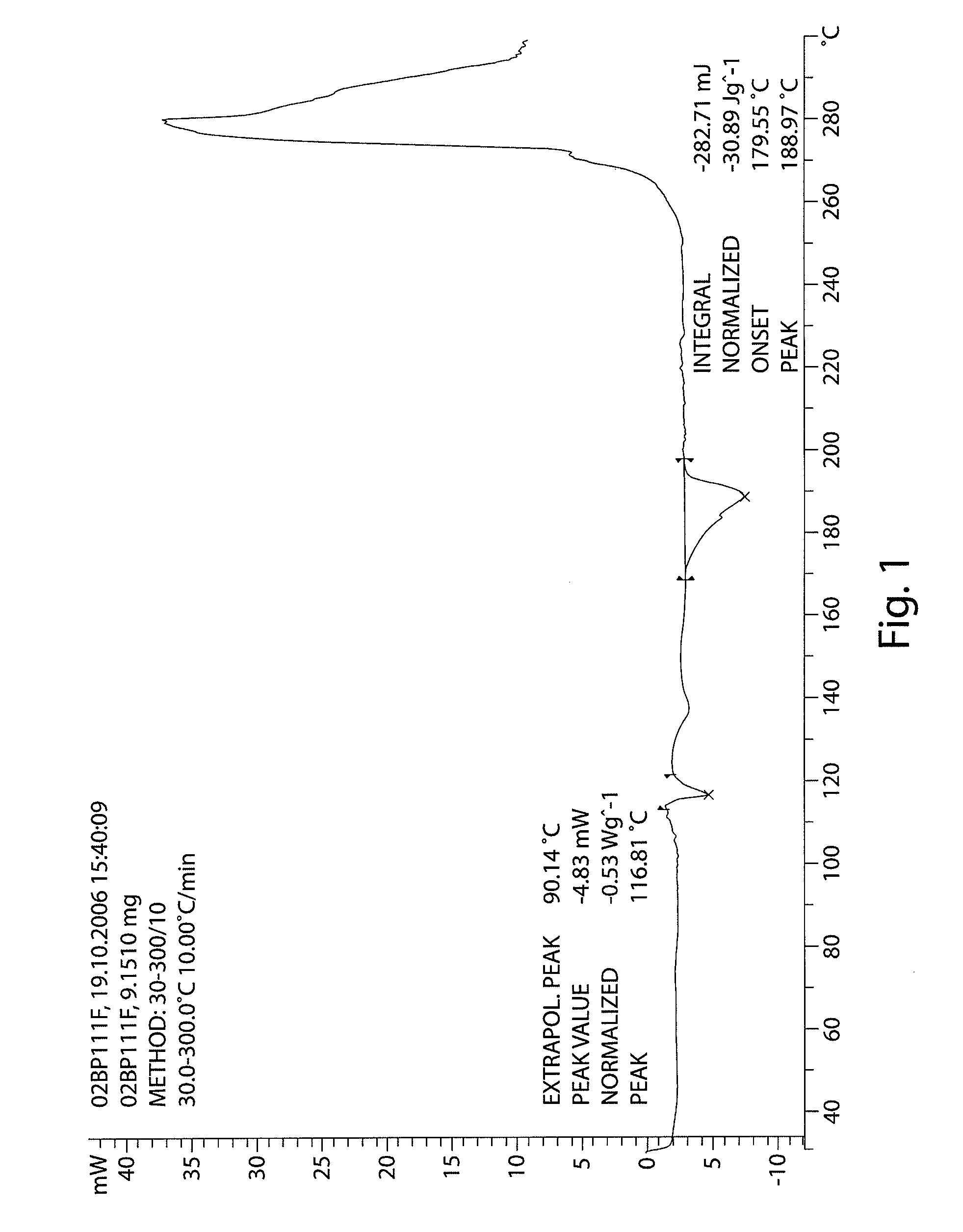 Compositions for modulating a kinase cascade and methods of use thereof