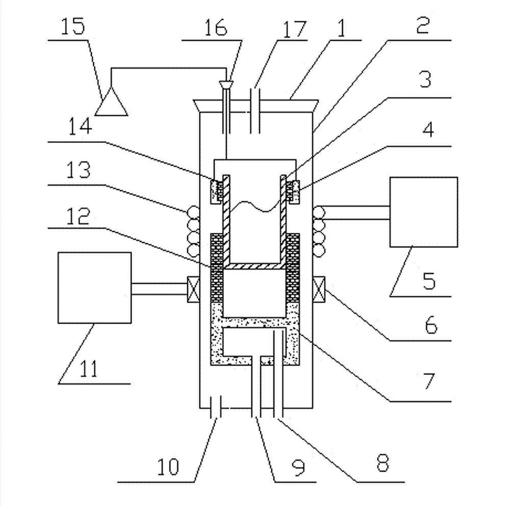 Gold base alloy casting blank melting and casting integrated device and utilization method thereof
