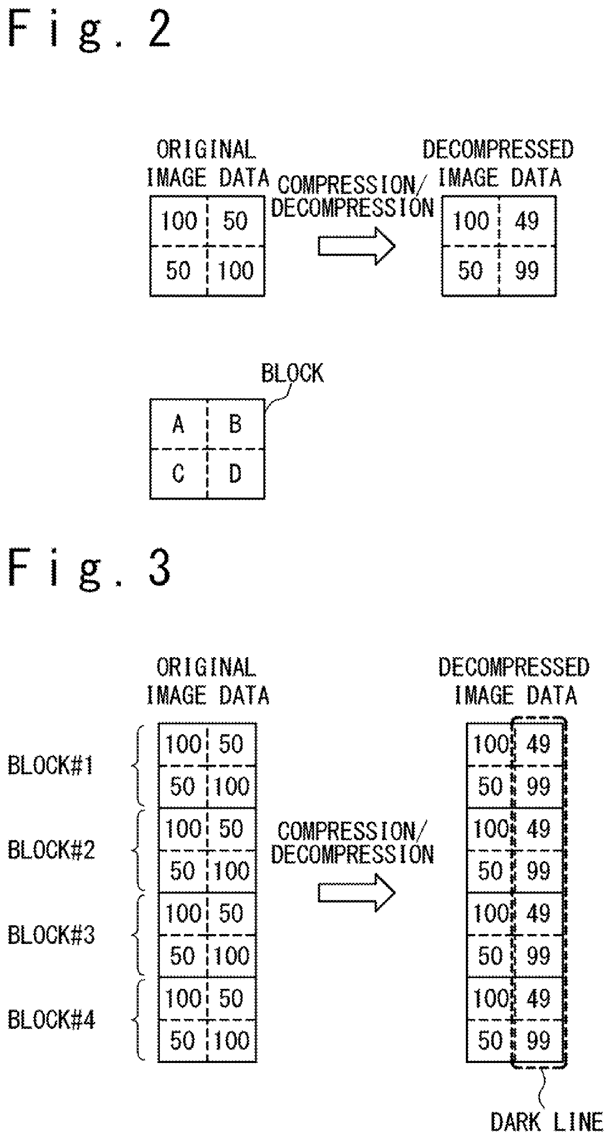 Device and method for block compression and block decompression
