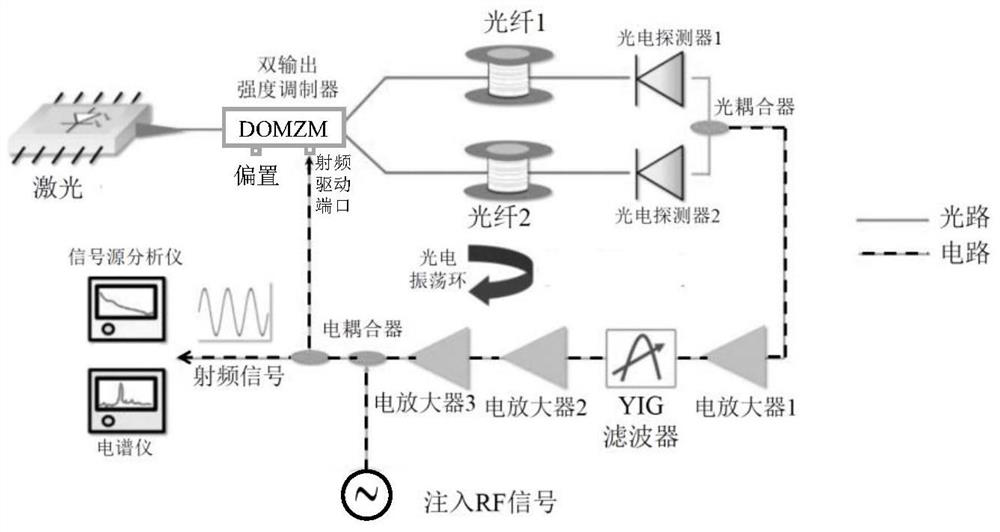 An injection-locked millimeter-wave frequency divider based on a self-oscillating optical frequency comb and its frequency division method