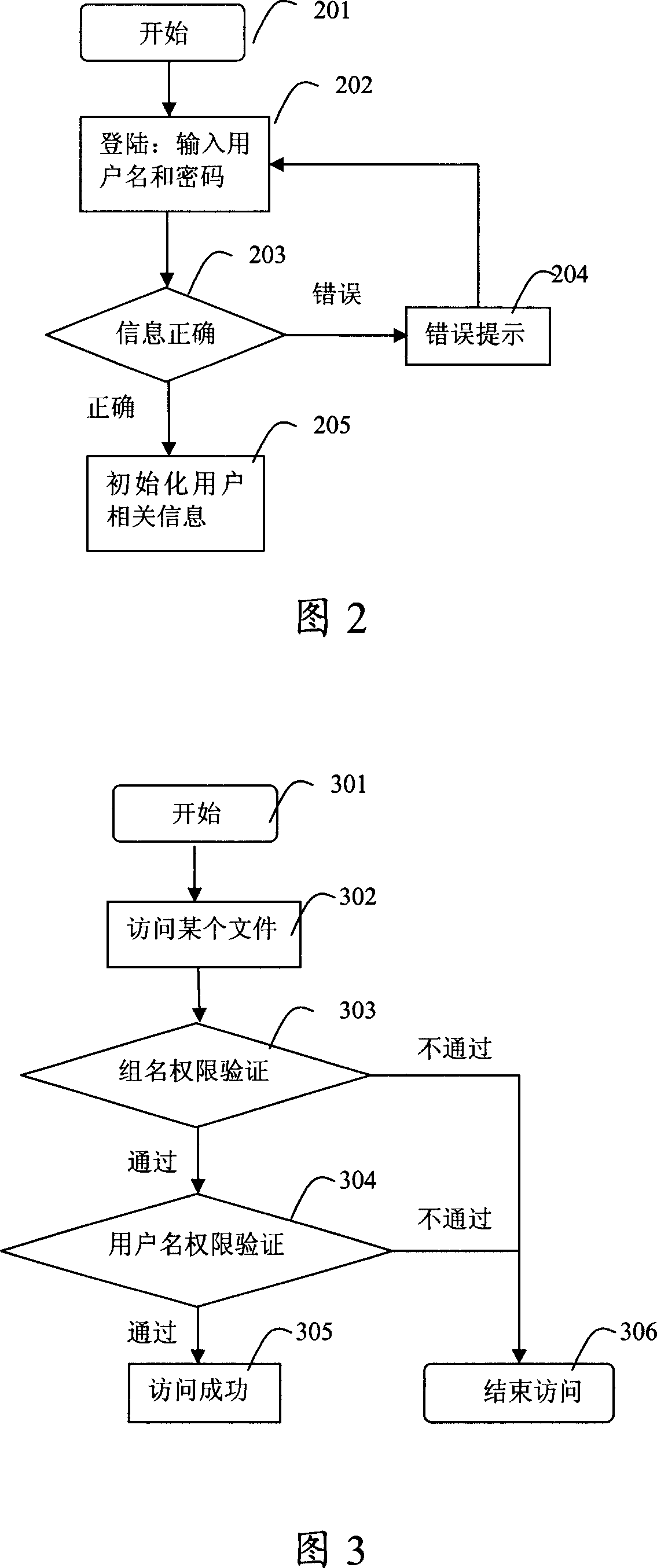 Method and device for managing multi-users of mobile terminal