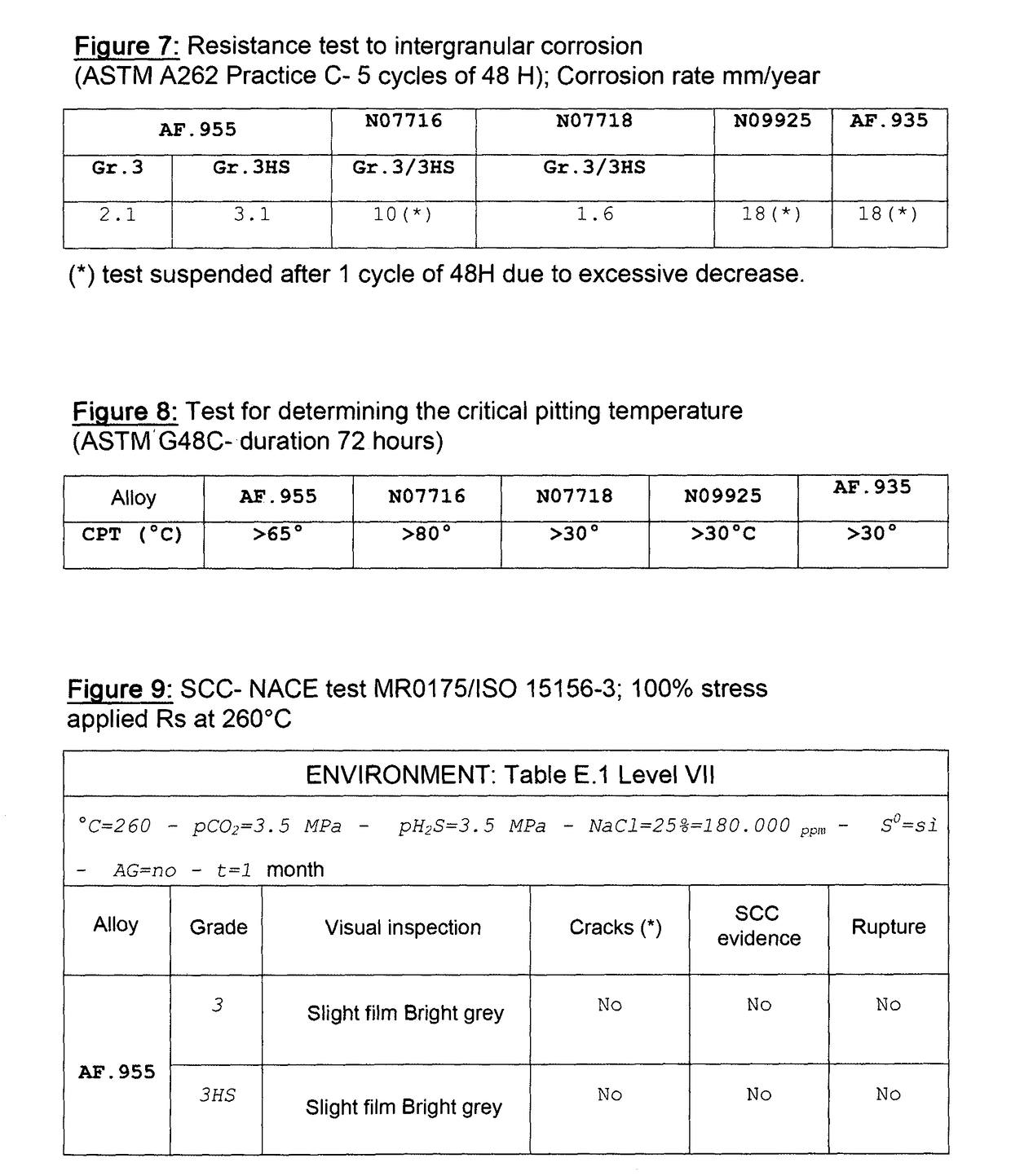 Nickel-based alloy, method and use