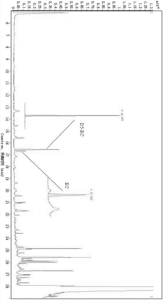 A method for determining trace amount of ethyl carbamate in fermented food