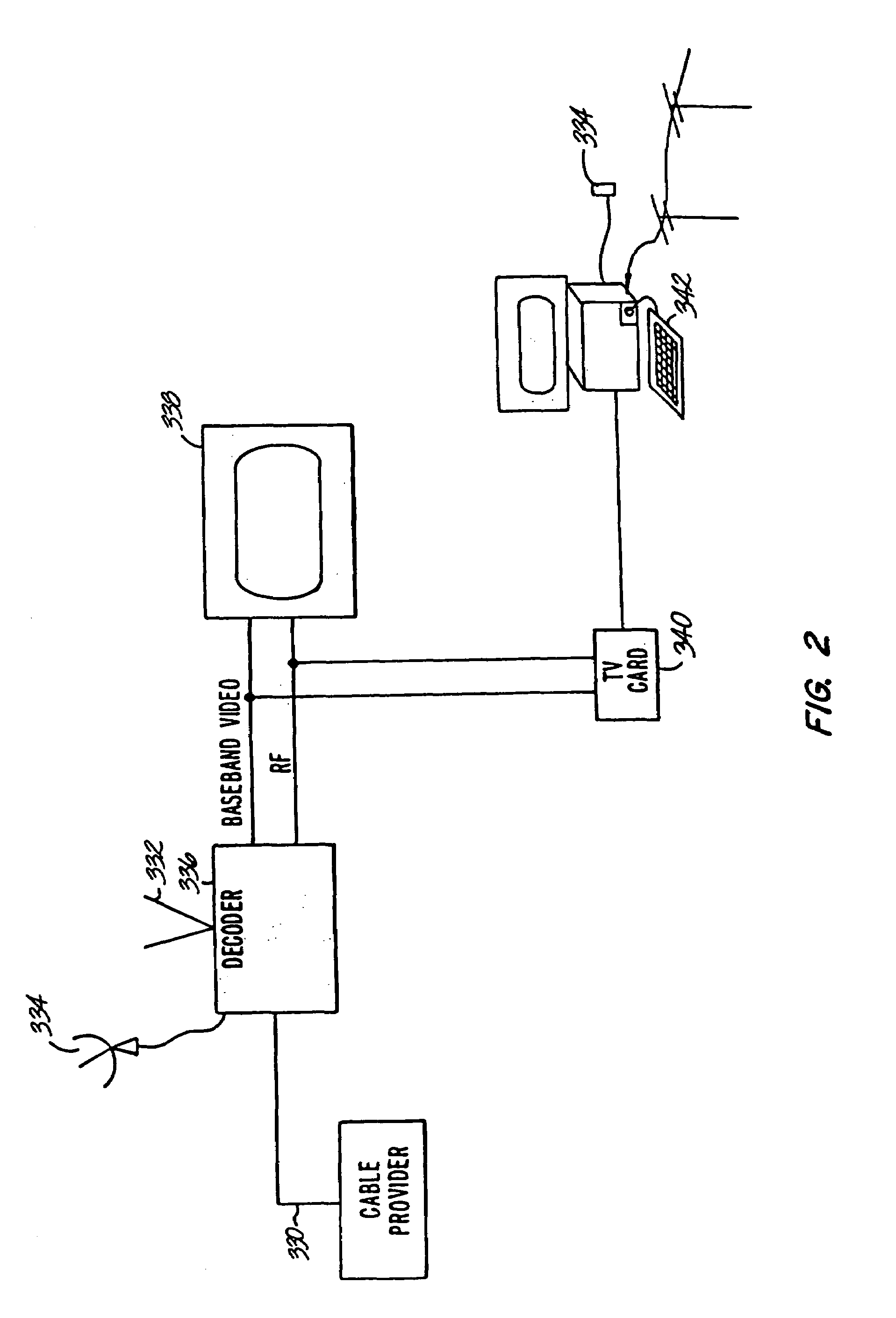 Television control interface with electronic guide