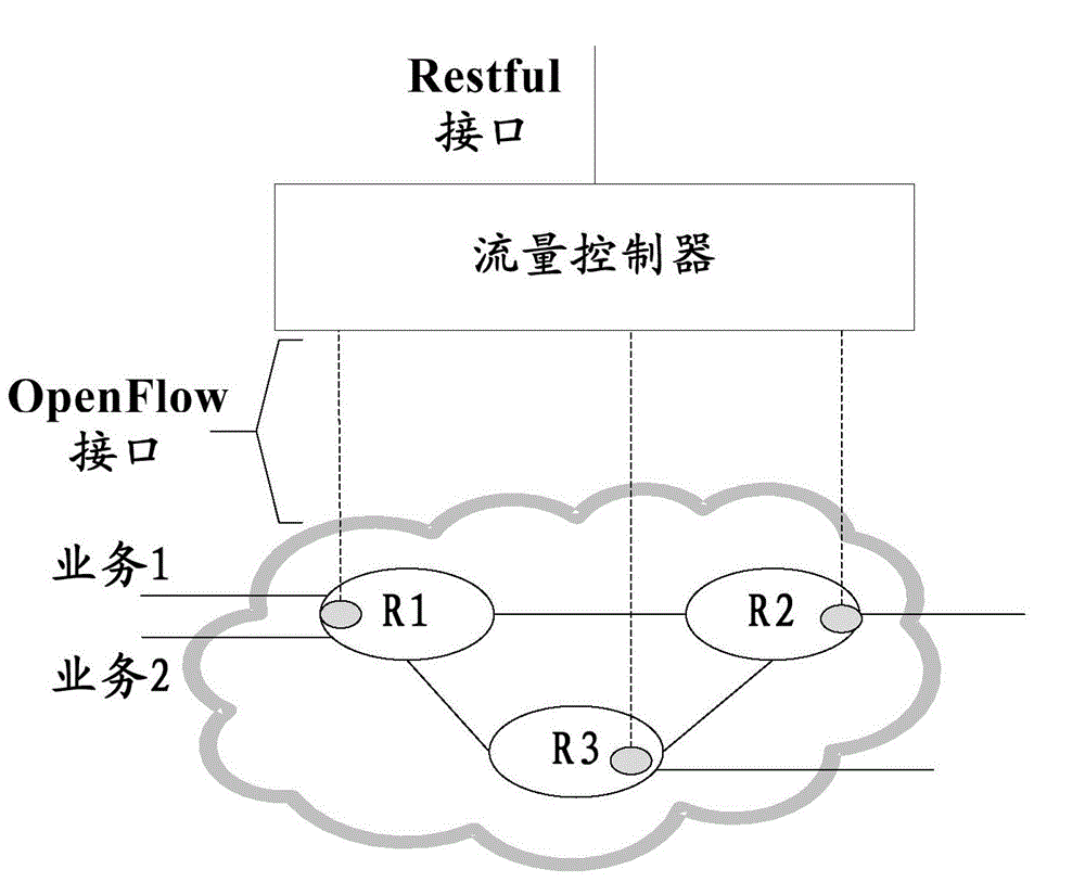 Service traffic scheduling method and system, traffic controller and network edge device