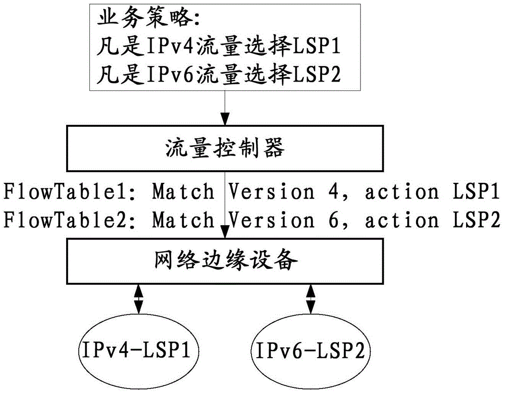 Service traffic scheduling method and system, traffic controller and network edge device