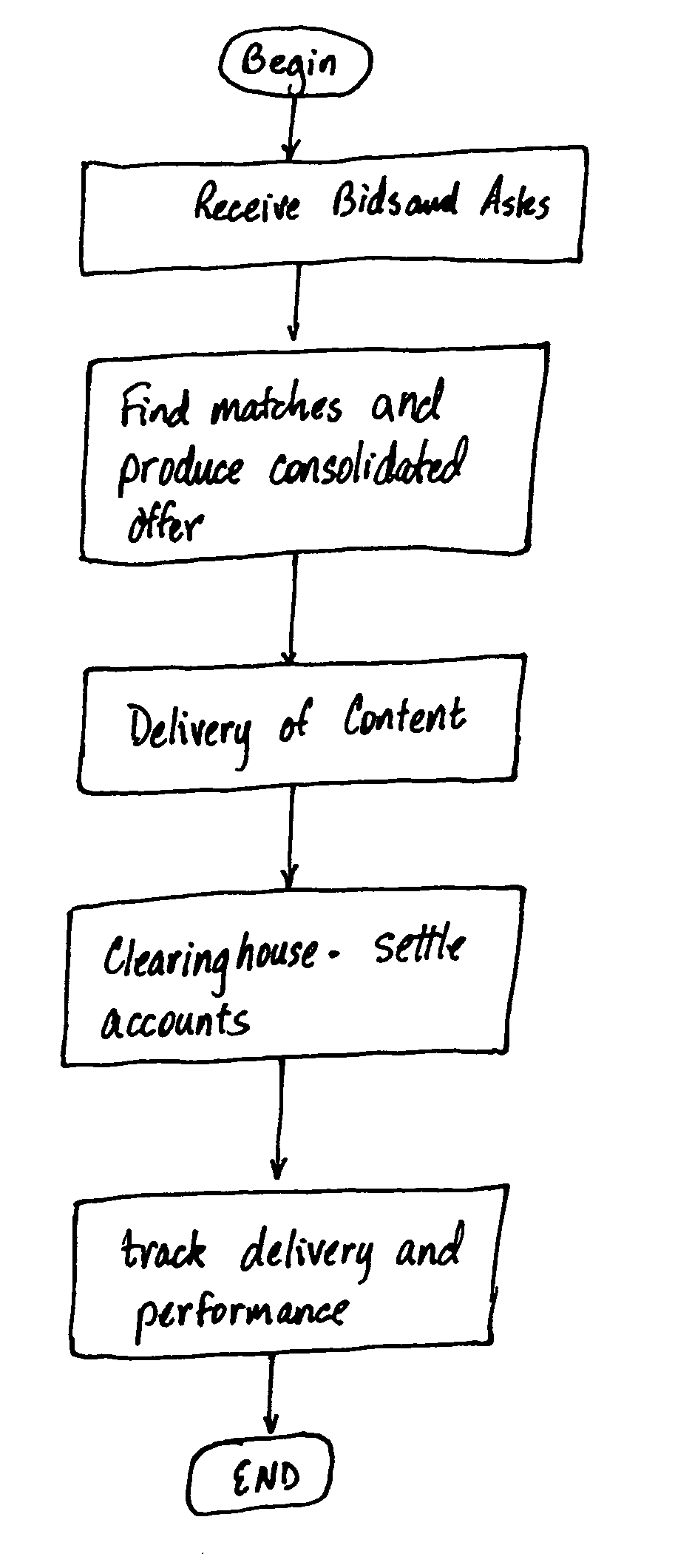 Method and system for facilitating trading of digital media space