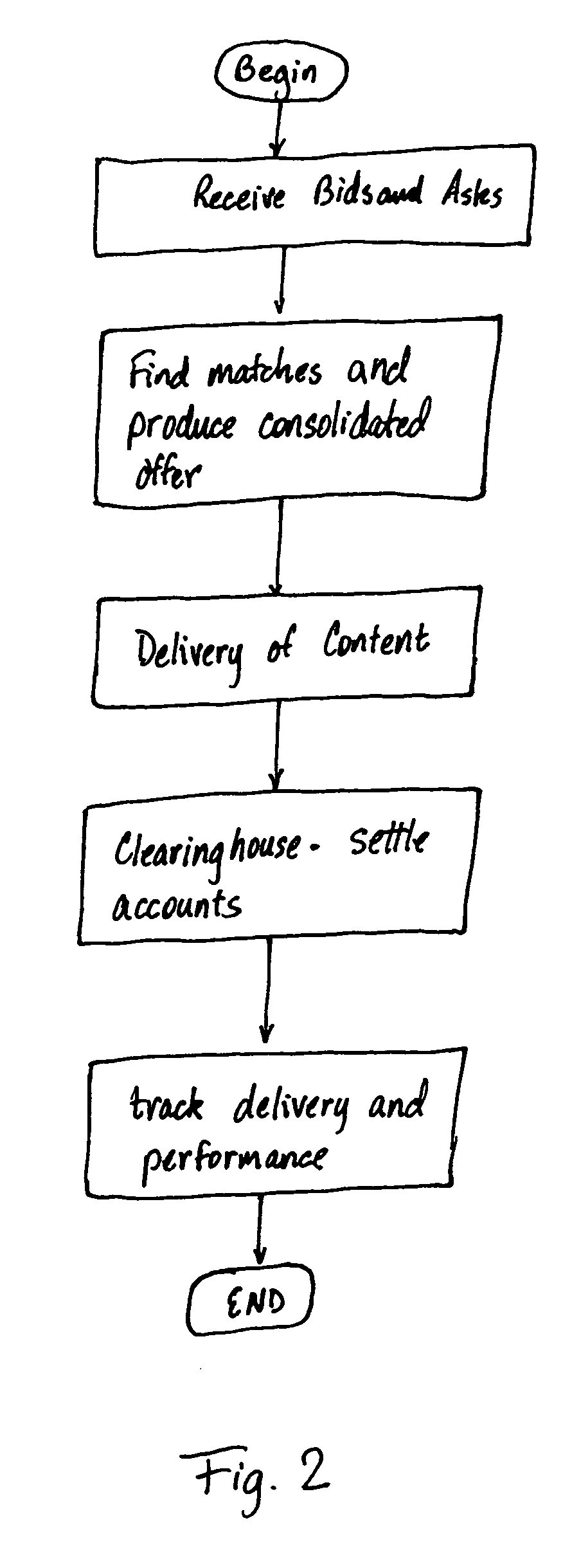 Method and system for facilitating trading of digital media space