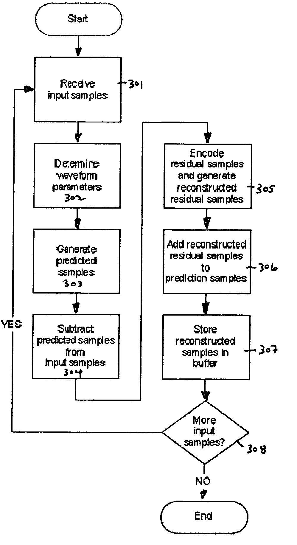 Apparatus and method for audio coding