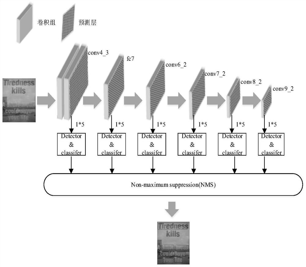 Natural scene horizontal character detection method based on deep convolutional neural network