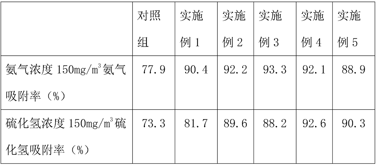 Sludge deodorant and preparation method thereof