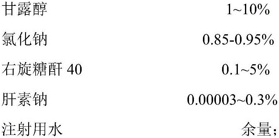 Composite growth factor skincare gel and preparation method thereof