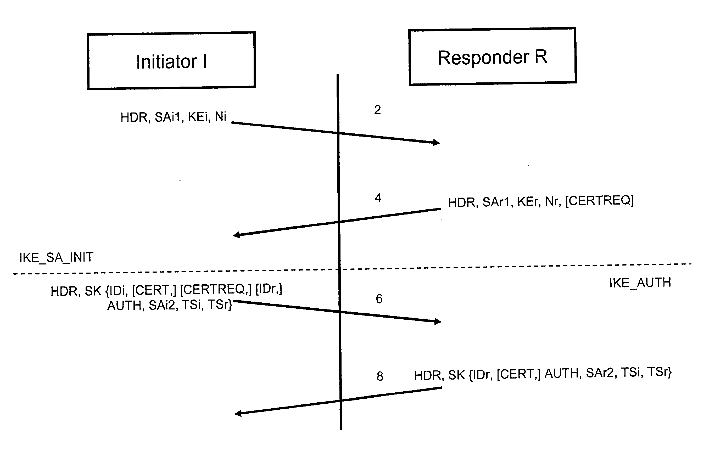 Method for securing a communication
