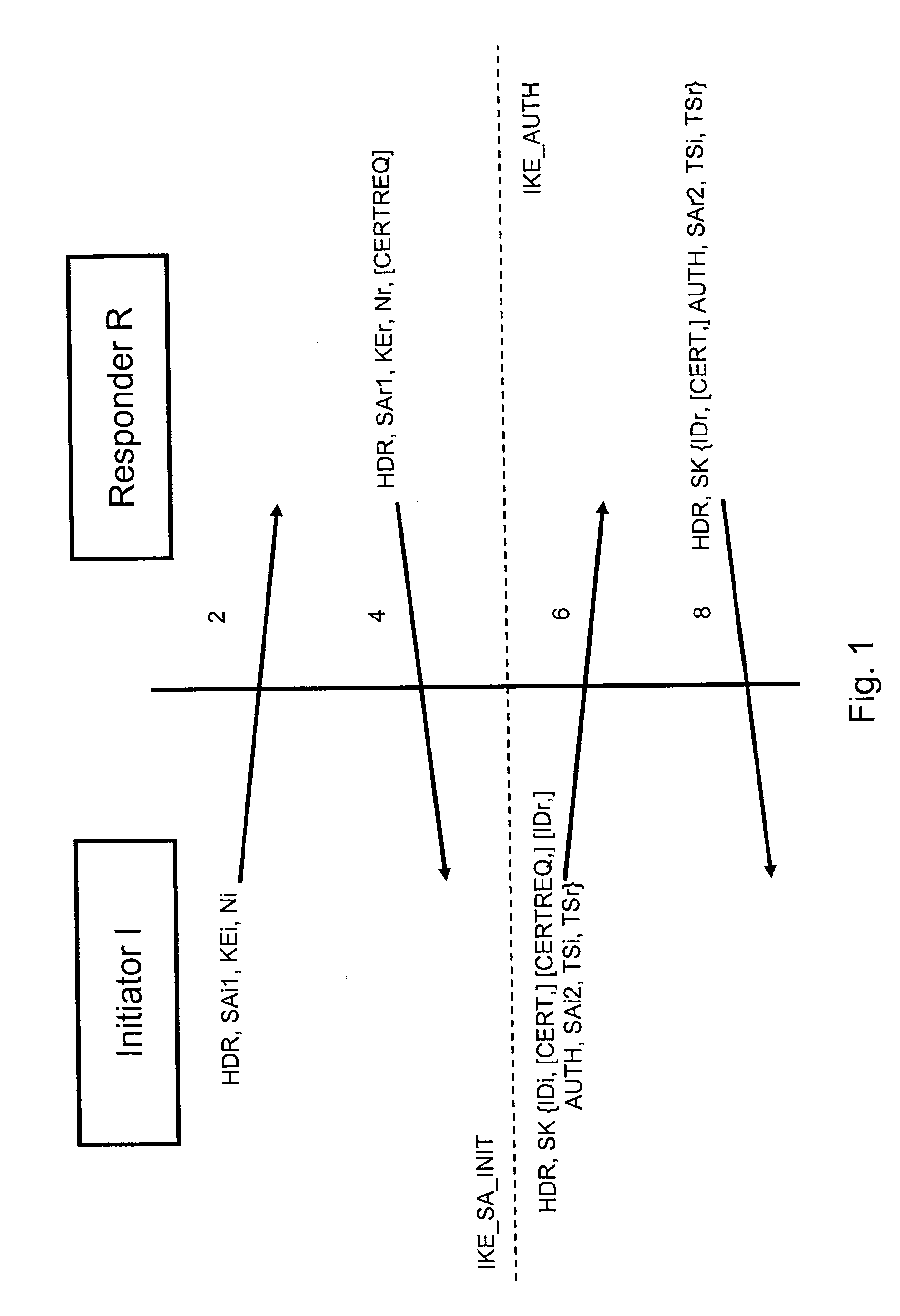 Method for securing a communication