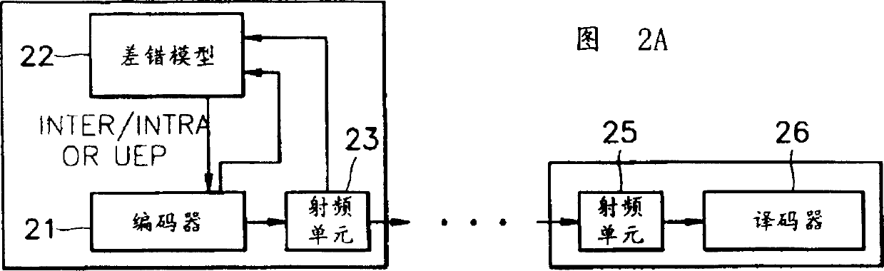 Decoding method for video frequency data destroyed by path noise