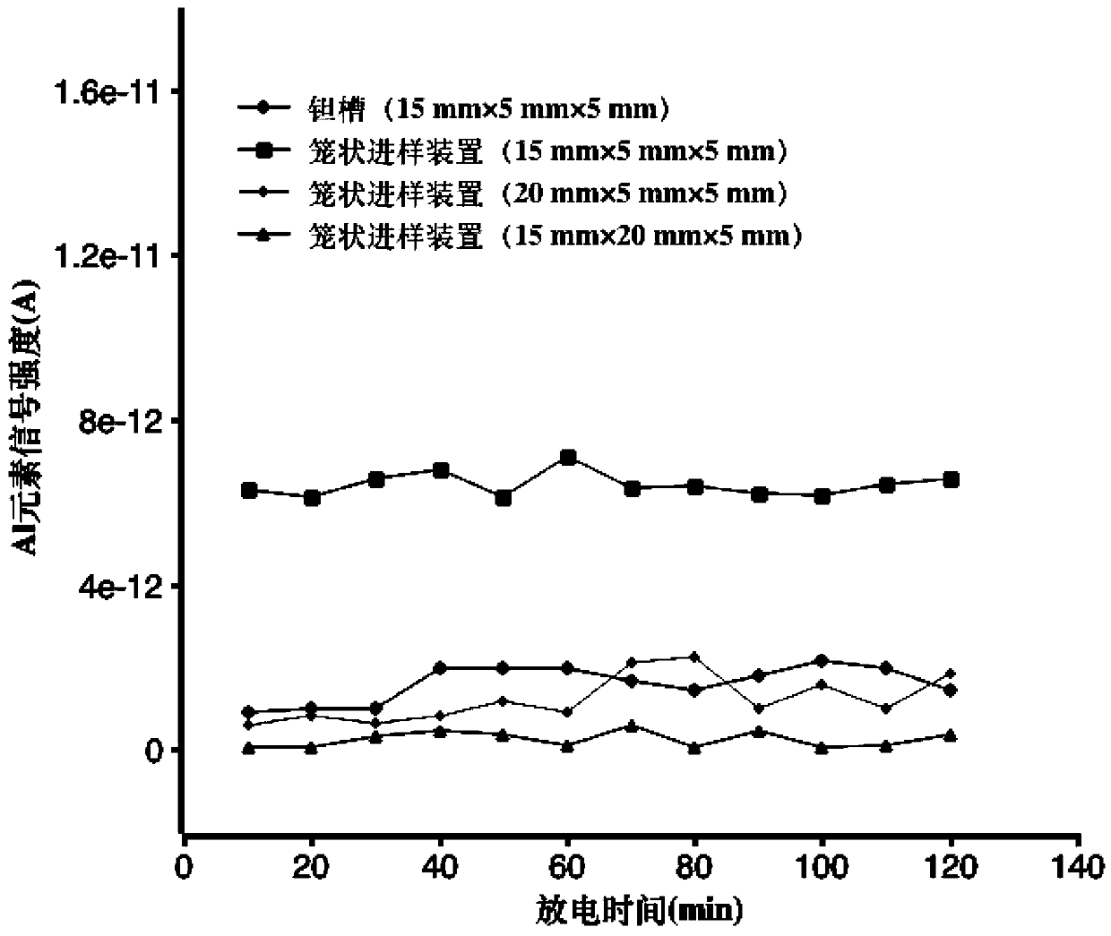 Cage-like sampling device for glow discharge mass spectrometry and sample test method