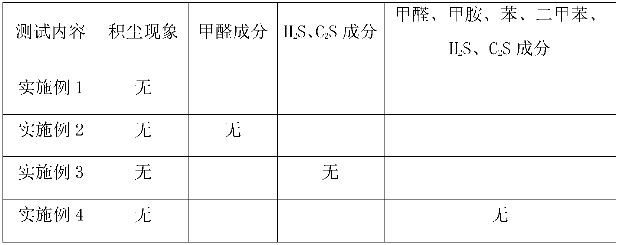 Method for antistatic and non-dust-sticking deodorization and formaldehyde and VOCs decomposition