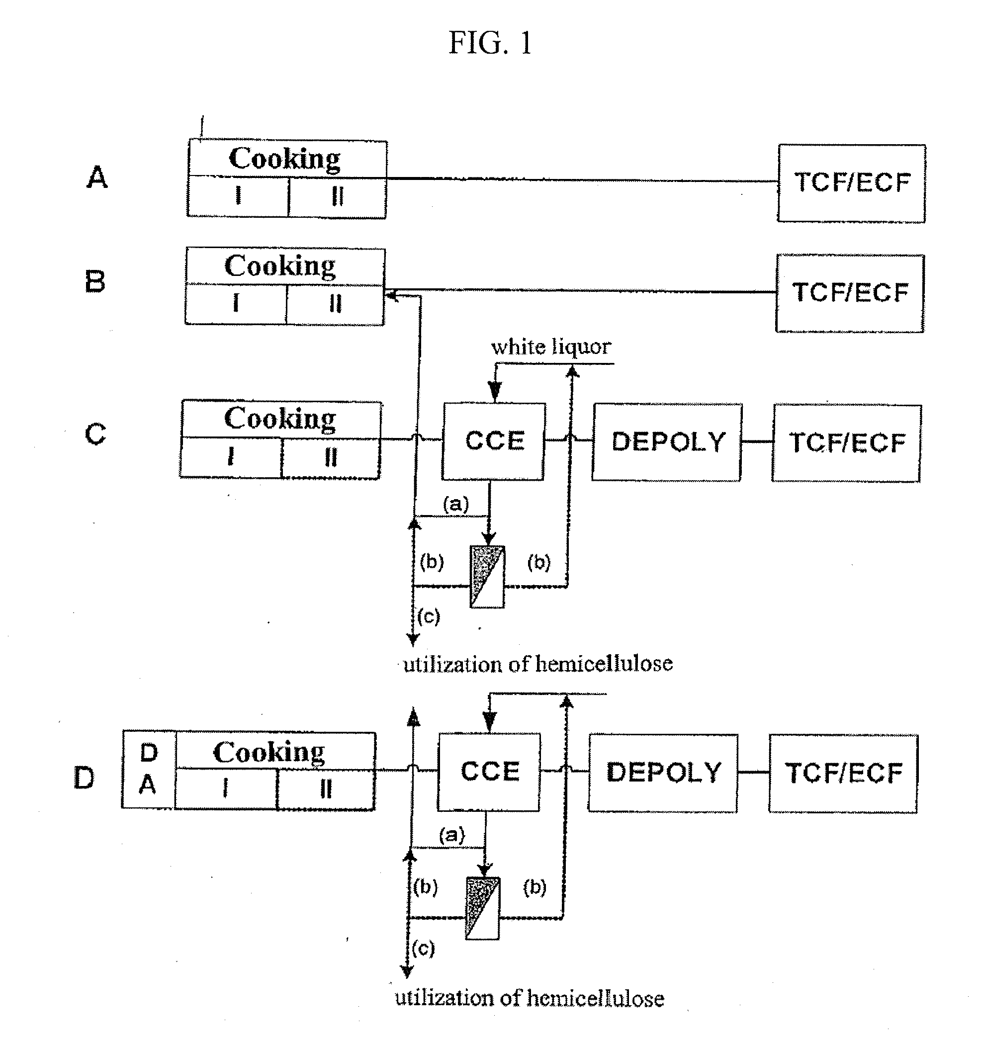 Process For Producing A Pulp