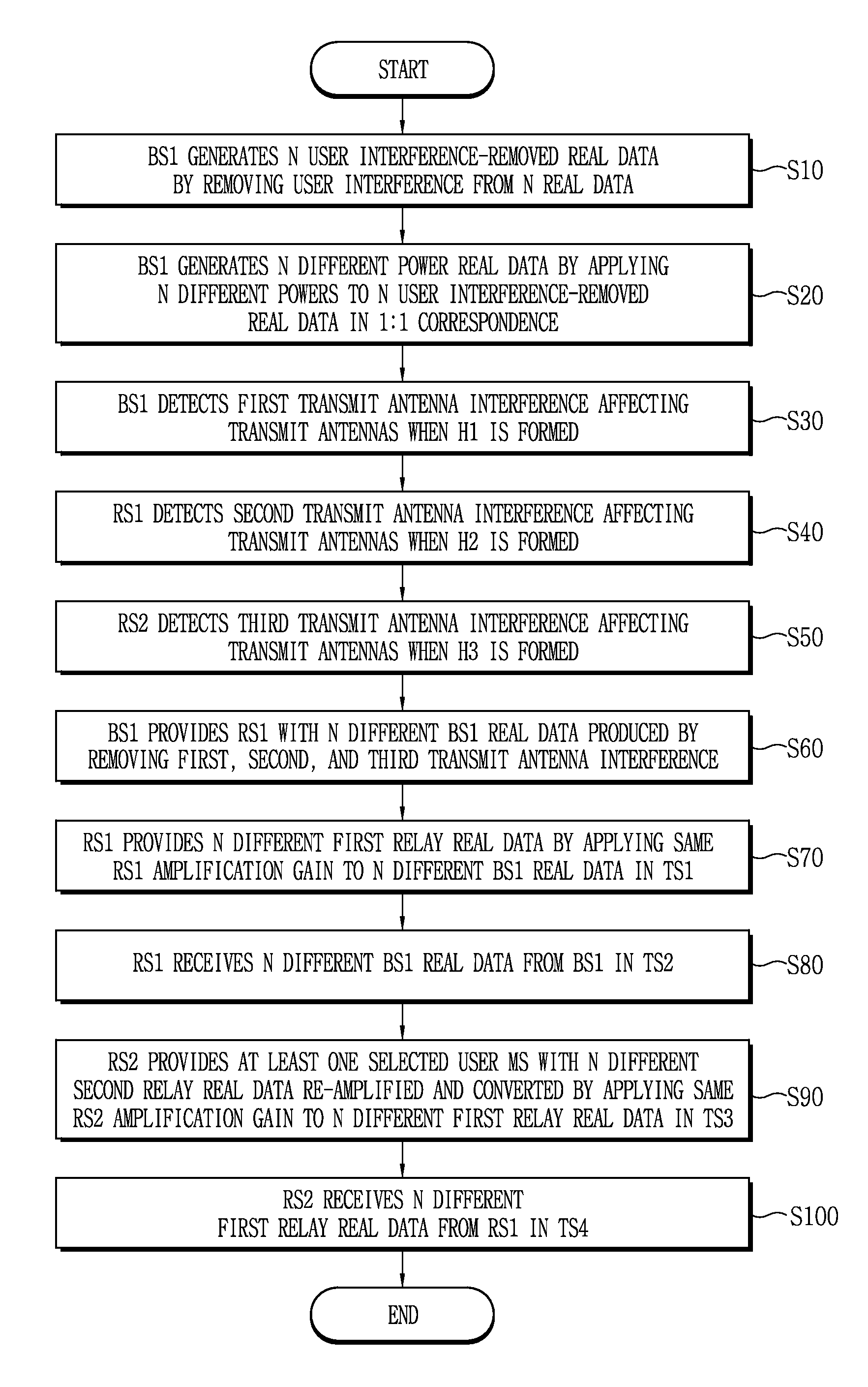 Multiple-input multiple-output relay system and method