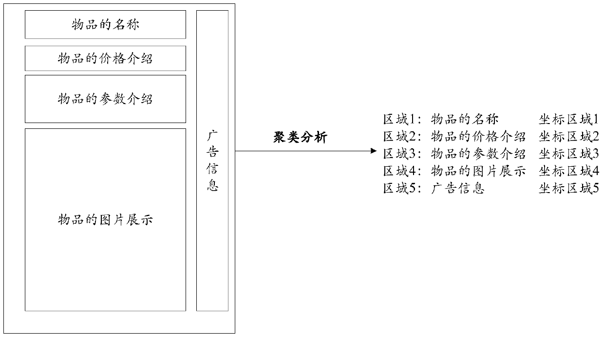 Item recognition method and device, indoor map generation method and device